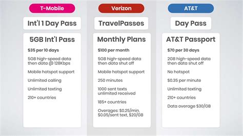 att intl plans